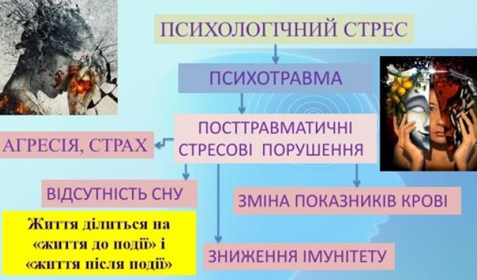 Надання екстреної психологічної допомоги (самодопомоги) під час перебування в екстремальних ситуаціях Надання екстреної психологічної допомоги (самодопомоги) під час перебування в екстремальних ситуаціях