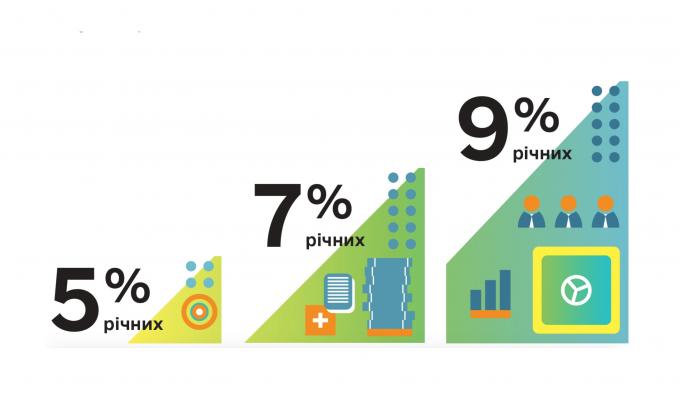 Доступні кредити 5-7-9% Доступні кредити 5-7-9%