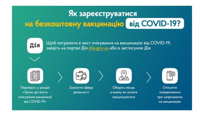 Вакцинація - це ефективний спосіб захистити себе від COVID-19 Вакцинація - це ефективний спосіб захистити себе від COVID-19