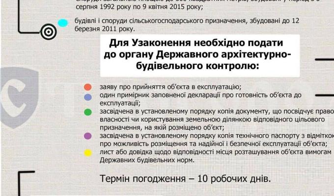 Порядок Узаконення самочинного будівництва