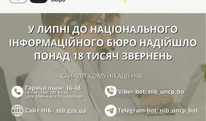 У липні до Національного інформаційного бюро надійшло понад 18 тисяч звернень