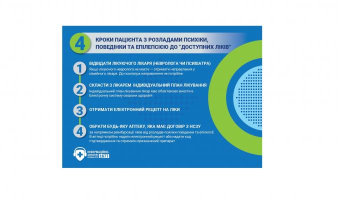 Для пацієнтів з розладами психіки та поведінки доступні нові медичні послуги Для пацієнтів з розладами психіки та поведінки доступні нові медичні послуги