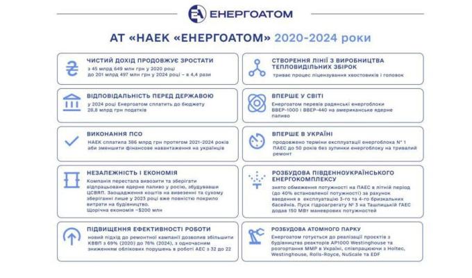 22 грудня в Україні відзначали День енергетика 22 грудня в Україні відзначали День енергетика