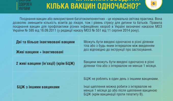 Чи можна вводити кілька вакцин одночасно? Чи можна вводити кілька вакцин одночасно?