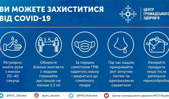 Поради лікаря: Що таке коронавірус і як його уникнути Поради лікаря: Що таке коронавірус і як його уникнути