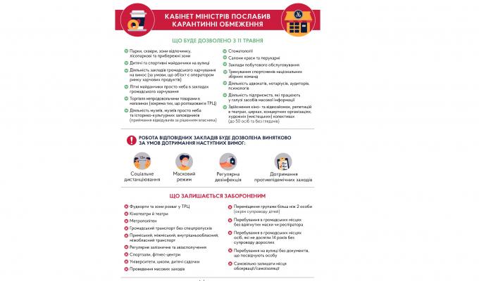 Опубліковано постанову Уряду про послаблення карантинних обмежень Опубліковано постанову Уряду про послаблення карантинних обмежень
