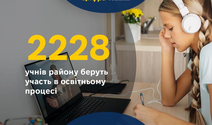 Рубрика "Цифра тижня". Освітнім процесом охоплено 2288 учнів району Рубрика "Цифра тижня". Освітнім процесом охоплено 2288 учнів району