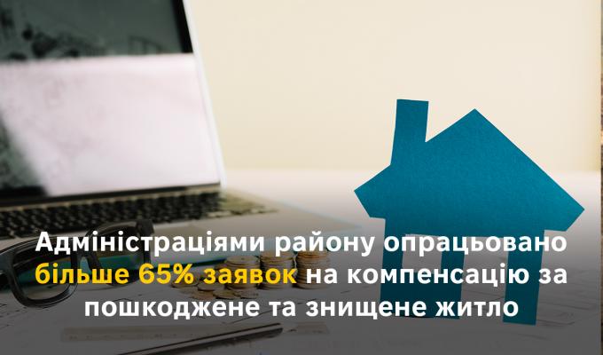 Адміністраціями району опрацьовано більше 65% заявок на компенсацію за пошкоджене та знищене житло Адміністраціями району опрацьовано більше 65% заявок на компенсацію за пошкоджене та знищене житло