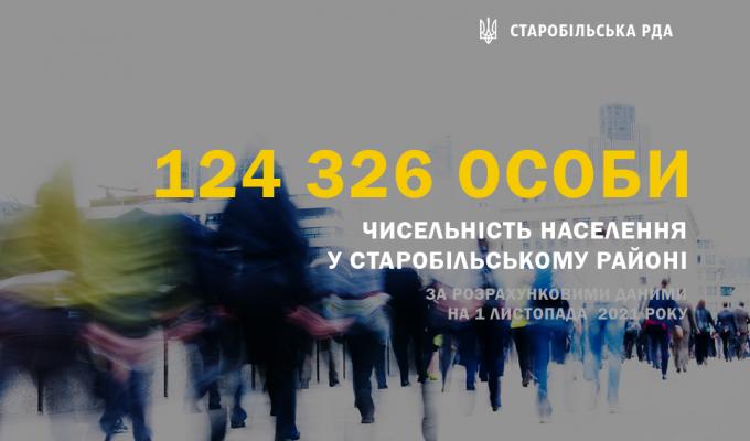 Цифра тижня Цифра тижня