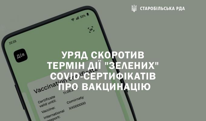Уряд скоротив термін дії "зелених" COVID-сертифікатів про вакцинацію
