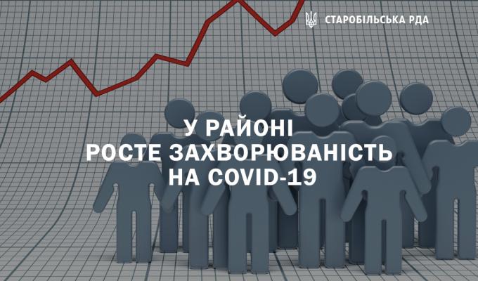 Спостерігається різке зростання захворюваністю на  COVID-19