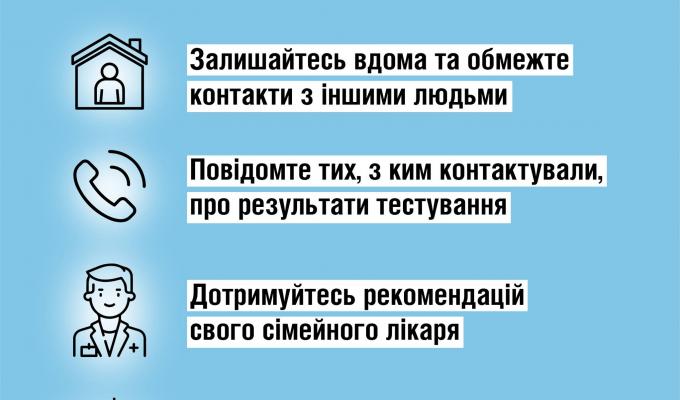 Алгоритм дій у разі отримання позитивного тесту на COVID19 Алгоритм дій у разі отримання позитивного тесту на COVID19