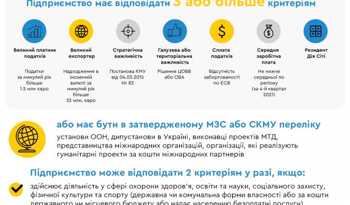 В Україні діє новий порядок бронювання військовозобов’язаних В Україні діє новий порядок бронювання військовозобов’язаних