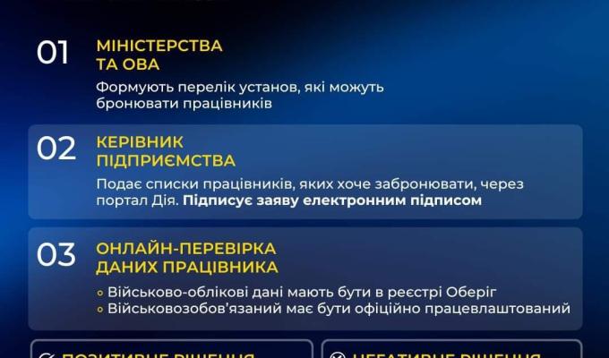 Електронне бронювання запрацювало в Дії Електронне бронювання запрацювало в Дії