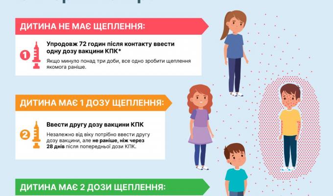 В Україні зафіксовано два випадки кору В Україні зафіксовано два випадки кору