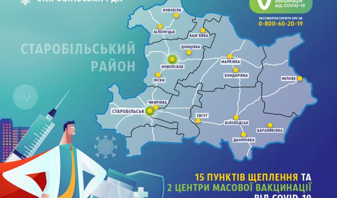 В Старобільському районі від COVID-19 щеплено 50,4% населення В Старобільському районі від COVID-19 щеплено 50,4% населення