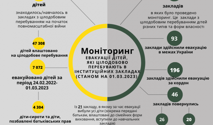 Служба у справах дітей інформує Служба у справах дітей інформує