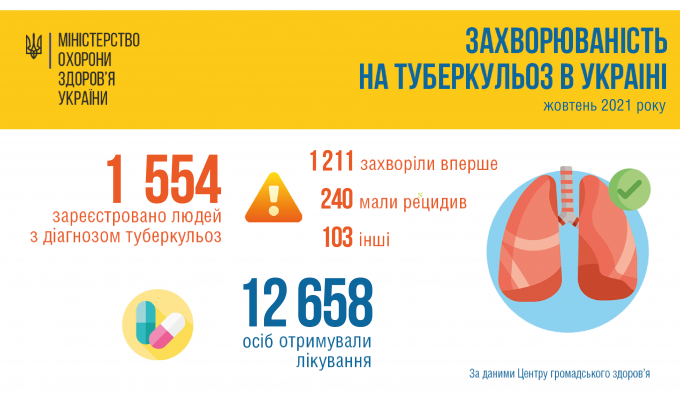Чому важливо вакцинувати дітей від туберкульозу? Чому важливо вакцинувати дітей від туберкульозу?