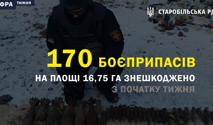 Рубрика "Цифра тижня". За тиждень піротехніки ДСНС Луганщини знешкодили 170 боєприпасів Рубрика "Цифра тижня". За тиждень піротехніки ДСНС Луганщини знешкодили 170 боєприпасів