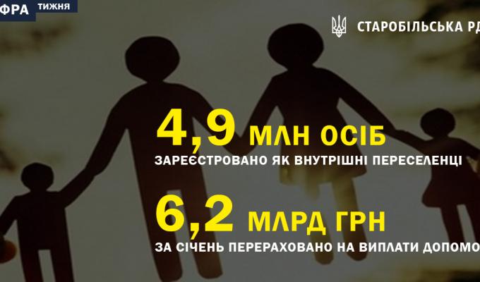 Рубрика "Цифра тижня". На сьогоднішній день кількість внутрішніх переселенців сягає понад 4,9 мільйона людей Рубрика "Цифра тижня". На сьогоднішній день кількість внутрішніх переселенців сягає понад 4,9 мільйона людей