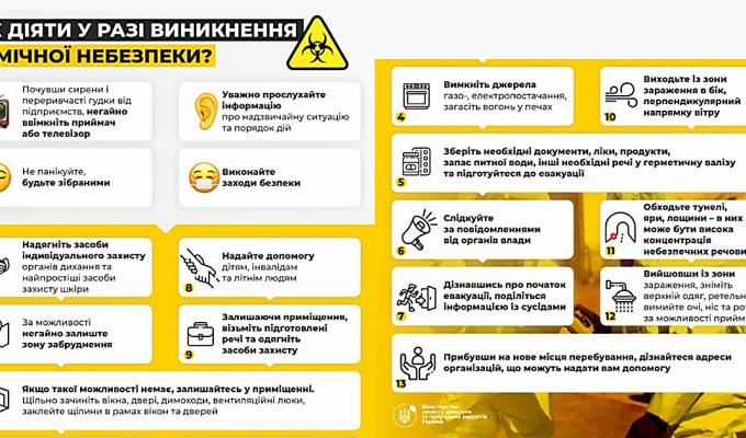 Дії населення на випадок хімічної атаки Дії населення на випадок хімічної атаки