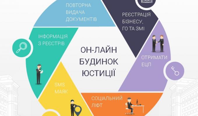 Можливості Он-лайн будинку юстиції для громадських організацій Можливості Он-лайн будинку юстиції для громадських організацій