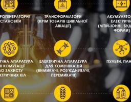 Уряд розширив список імпортних товарів, які будуть завозитись в Україну без сплати ввізного мита та ПДВ