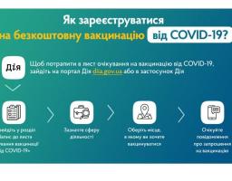 Вакцинація - це ефективний спосіб захистити себе від COVID-19