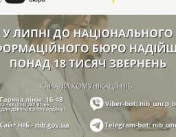 У липні до Національного інформаційного бюро надійшло понад 18 тисяч звернень