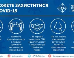 Поради лікаря: Що таке коронавірус і як його уникнути