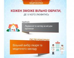 Верховна Рада України цього тижня розглядатиме урядовий законопроект щодо медичної реформи