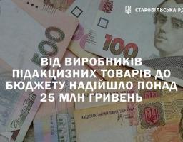Від виробників підакцизних товарів до бюджету надійшло понад 25 млн гривень