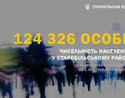 Цифра тижня