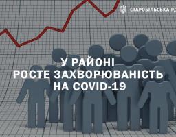 Спостерігається різке зростання захворюваністю на  COVID-19