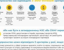 В Україні діє новий порядок бронювання військовозобов’язаних