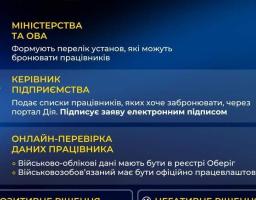 Електронне бронювання запрацювало в Дії
