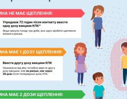В Україні зафіксовано два випадки кору