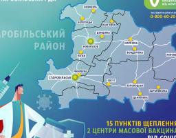 В Старобільському районі від COVID-19 щеплено 50,4% населення