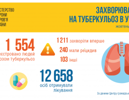Чому важливо вакцинувати дітей від туберкульозу?