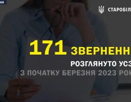 Рубрика "Цифра тижня". 171 звернення розглянуто УСЗН з початку березня 2023 року