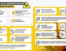 Дії населення на випадок хімічної атаки