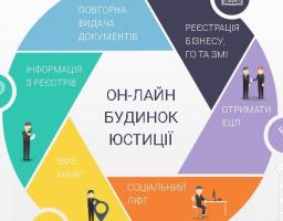 Можливості Он-лайн будинку юстиції для громадських організацій